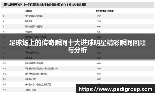 足球场上的传奇瞬间十大进球明星精彩瞬间回顾与分析
