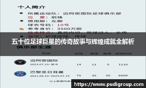 五十位足球巨星的传奇故事与辉煌成就全解析